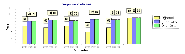 Öğrenci / No Doğa Güzey / 81 Kitapçık - Ö Ö Ö Ö D Ö Ö Ö Ö Ö Ö Ö Ö Ö Ö Ö Ö Ö Ö Ö Ö Ö Ö Ö D B D Ö Ö B Ö Ö Ö Ö Ö Ö Ö Ö Ö A Ö A Ö Ö Ö Ö Ö Ö Ö Ö Ö C Ö Ö Ö Ö Ö Ö Ö Ö SORULAR Doğru 14 9