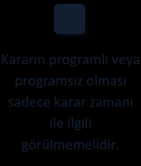 Planlama ve Karar Verme kararlar ve kurumsal kararlar olmak üzere üç tip karardan söz edilebilir (Erdoğan, 1996; 49-50): Kurumsal kararlar, uzun vadeli ve politikaya dönük kararlardır.