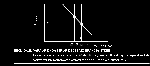 PARA ARZINDAKİ