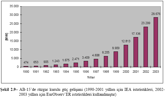 AB nin 1990-2003 yılları arasındaki