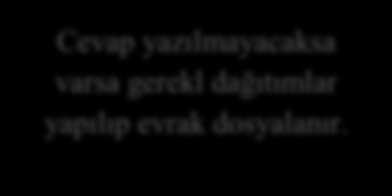 Dış kaynaklı evraklar Görevli personel tarafından alınır. İç kaynaklı evraklar GELEN EVRAK İŞ AKIŞ ŞEMASI Yazının ekleri tamam mı? Evet İlgili personel tarafından evrak kayıt sistemine işlenir.