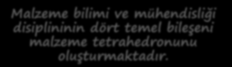 Malzeme Tetrahedronu Malzeme bilimi ve mühendisliği disiplininin dört temel bileşeni malzeme tetrahedronunu oluşturmaktadır.