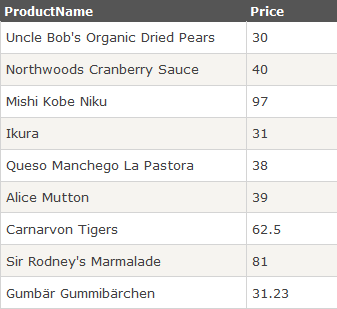 SQL FONKSİYONLARI ÇOKLU SATIR FONKSİYONLARI AVG() Aşağıdaki SQL ortalamanın üzerindeki Price değerlerinin Productname