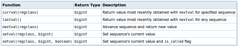 Sequence CREATE SEQUENCE "sequence1"; ALTER SEQUENCE sequence1 OWNED BY "Urunler".