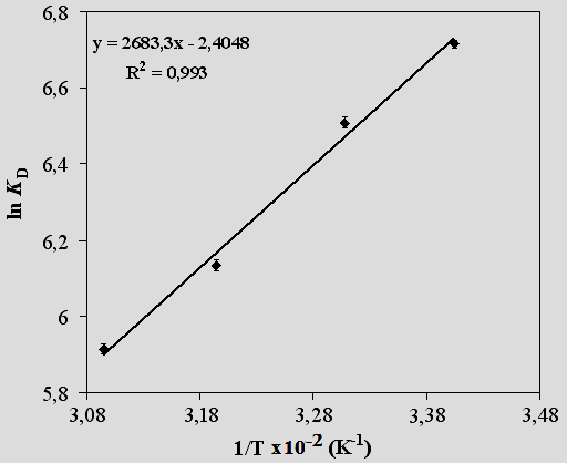 46 G o RT ln K D (5.7) R evrensel gaz sabiti (8,314jmol -1 K -1 ), T sıcaklık (K) ve K D (q e /C e ) dağılım katsayısını ifade eder [61].