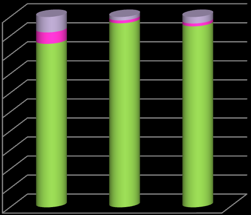 85 Çalışmaya dahil edilen tüm bireyler incelendiğinde ağız açma kapasitesi ve maksimum ağız açma kapasitesi ile TMD arasındaki ilişkinin istatistiksel olarak anlamlı olmadığı gözlenmiştir (Çizelge 3.