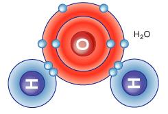 Aynı atomun valans elektronları birbirleri ile elektron paylaşımı yaptığı gibi, farklı atomlar arasında da elektron paylaşımı olup, kovalent bağ meydana gelmektedir.