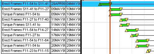 modelleri zaman faktörünü içine alır. Geometrik veriler zaman çizelgesi aralıkları ile eşleştirilir.