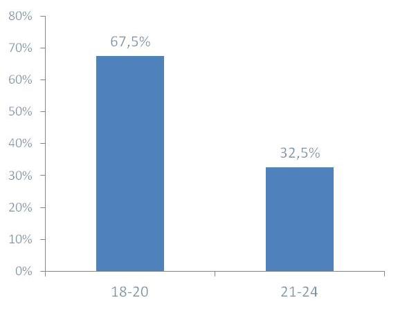 Cinsiyet (EDMER Örneklemi) Cinsiyet (Türkiye İnternet Kullanıcıları Dağılımı) N:400