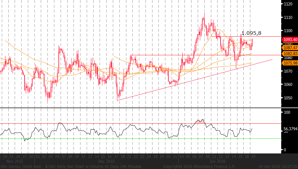 GBP/USD: Brexit konusu Sterlin üzerinde baskı yaratmakta. Yapılan kamuoyu anketlerinde halkın AB üyeliği konusundaki yönelimi çok olumlu değil.