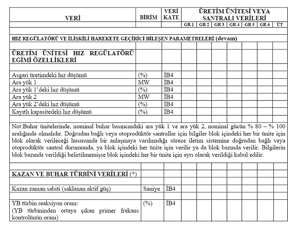 VERĠ KAYIT BÖLÜMÜ ÇĠZELGE 1 Sayfa 6/10 126 126 29 Haziran 2006 tarihli ve