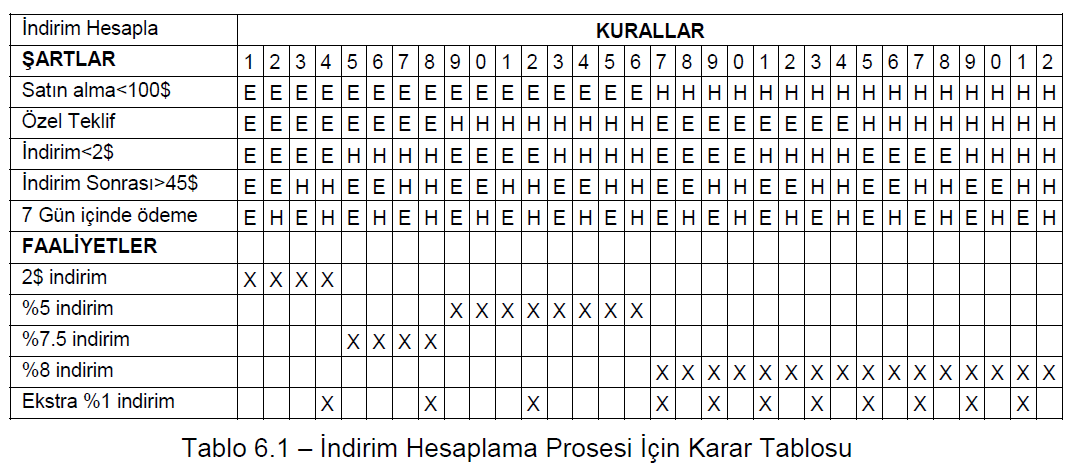 5- Karar