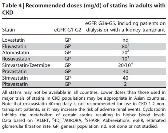 Statin Dozları LDL-C