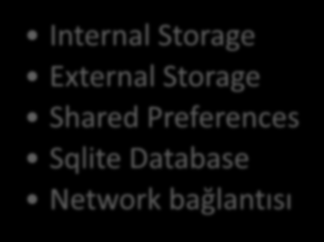 Depolama ve Hafıza Analizi Verilerin tutulduğu yerler Internal Storage External