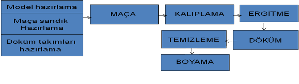 incelenmesinin yararlı olduğunu göstermektedir. Bu çalışmada önce döküm fabrikasından derlenen veriler yaygın olarak kullanılan k-ortalamalar ve MEB kümeleme yöntemleri ile gruplandırılmıştır.