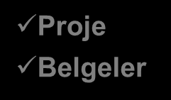 PROGRAM Ġġ AKIġ ġemasi BaĢvuru (ĠĢletmeler) Proje Belgeler Ġnceleme (KOSGEB Birimi) Bilgi ve belgelerin Ģekil yönünden