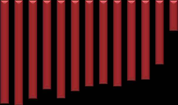 Döviz Kuru Beklentileri 216 yıl sonu döviz kuru (ABD Doları/TL) beklentisi bu anket döneminde 3,17 TL olmuştur.