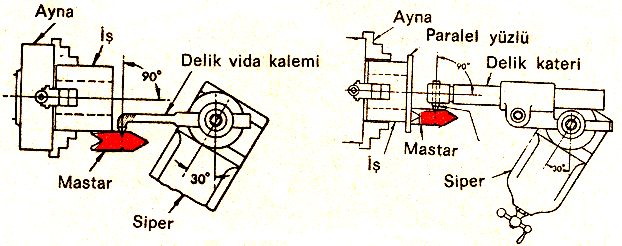 1.4.2. Delik ve Kör Deliklerde Şekil 1.15. Kademeli mil Deliklere vida çekmede de kalem tam eksene bağlanmalıdır. Kalem ucunun iş parçasına dik olarak bağlanması için vida mastarından yararlanılır.