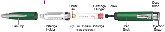 1 HumaPen LUXURA HD İNSÜLİN ENJEKSİYONU KALEMİ Sadece Humalog veya Huminsulin 3 ml insulin kartuşlar (100 İU/ml) ile birlikte kullan l r.