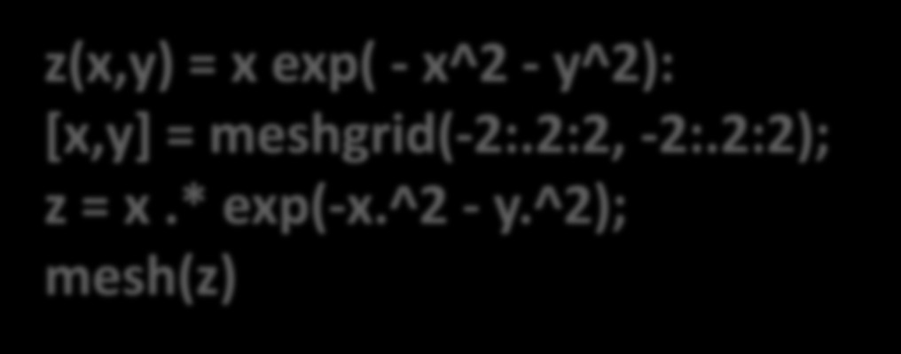 What MATLAB is a computer??? nedir? z(x,y) = x exp( - x^2 - y^2): [x,y] = meshgrid(-2:.