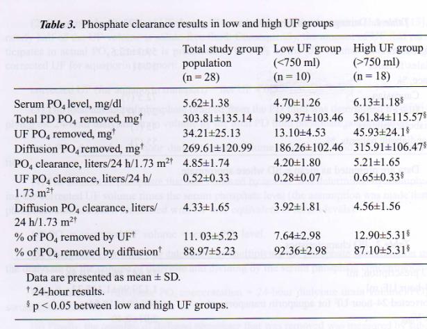 Peritoneal Diyalizinde Fosfat Dengesi: