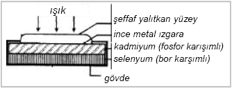 Fotopil Güneş Pili Güneş