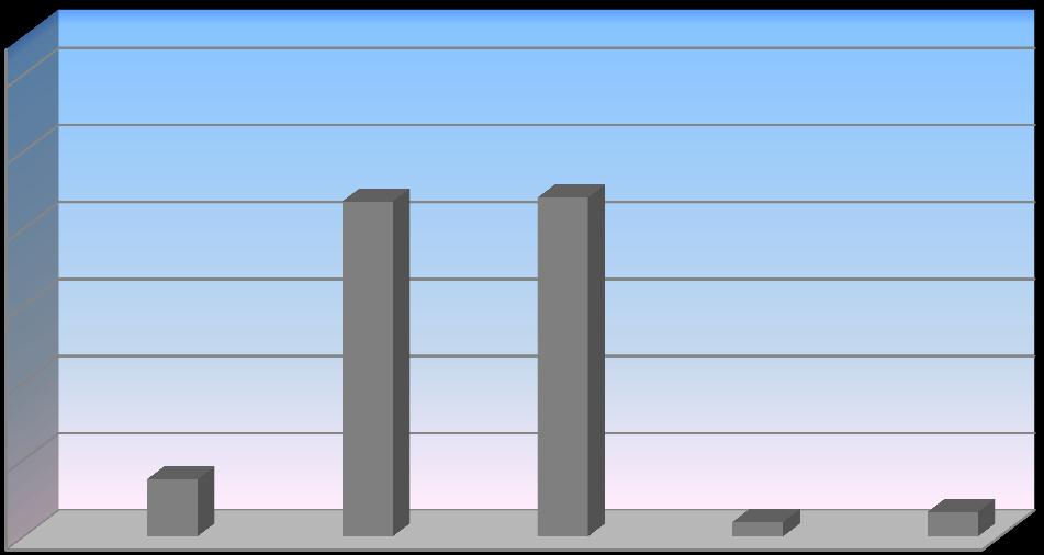 17 13 Yıl Sonu Dolar Kuru Beklentisi 13 yıl sonu dolar kuru beklentiniz nedir?