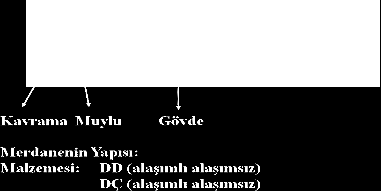 Motor devri haddeleme olayı için çok yüksek olduğundan düşürülmesi gerekir. Küçük dişli, büyük dişli ikilisinde bu istek yerine getirilir.