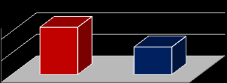 2. Gazete Satışları 2.1.Türkiye de Gazete Satışlarının Durumu Türkiye Geneli Günlük Ortalama Gazete Satışları (bin adet) 5.200 4.800 4.400 4.720 4.820 4.