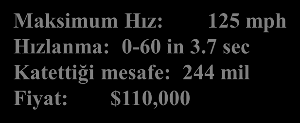 Hızlanma: 0-60 in 3.