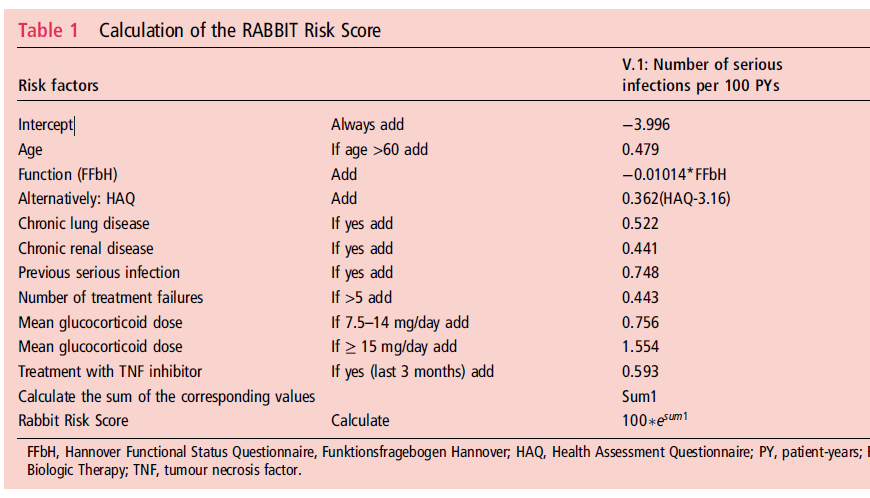 Rheumatoid Arthritis