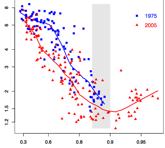 66 Türkiye de Doğurganlık Oranlarının Düşmesi, Potansiyel Etkiler ve Sosyal Politika Önerileri Pronatalist Politikalar 67 Grafik 18.