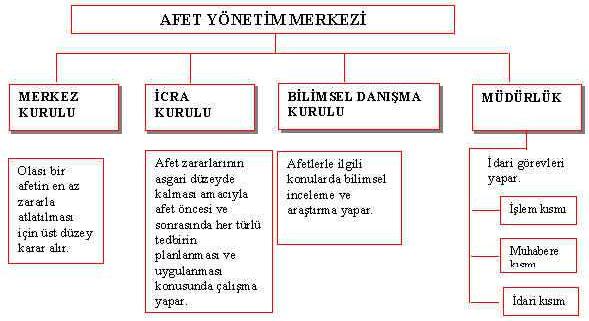 2- Fonksiyonel teşkilat şeması Fonksiyonel teşkilat şemaları aynen yapısal teşkilat şeması