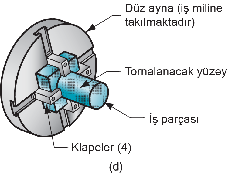 tutturma