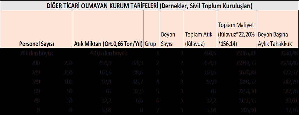 6-3-4 Diğer Ticari Olmayan Kurumlara ( Dernek, Sivil Toplum Kuruluşları vb.