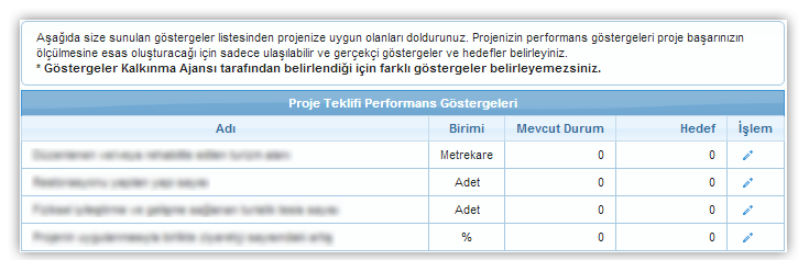 Performans Göstergeleri KAYS ta Performans Göstergeleri Ekranı nda İZKA tarafından Mali Destek Programı oluşturulurken proje bazında belirlenen performans göstergeleri yer almaktadır.