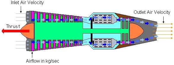 Üç yollu katalitik konvertör Elektronik kontrol ünitesi (ECU): Tüm sensörlerden aldığı bilgileri işleyen, kaydeden ve sisteme emirler gönderen bilgisayardır. 1.2.