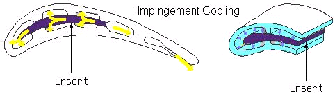 o Impingement (çarpma) soğutma Vane ve blade ler için daha iyi bir yöntemdir. Soğutma havası önce airfoil içine tespit edilmiş insert e girer.