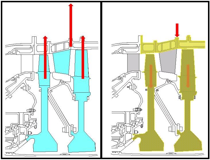 64: Uygun olmayan tip kleransta yıllık 120 ton fazladan yakıt yakılması Motorda gaz kesildiğinde veya shutdown olduğunda rotor ve case çapları azalır.