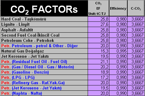 Veriler (Aktivity Data) EF