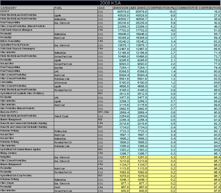 Veriler (Aktivity Data) EF (Faktörler)