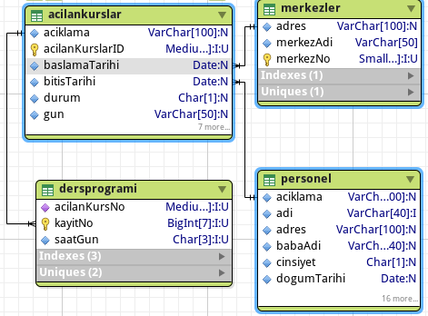 Veri Soyutlama Harici Model (External Model) Veritabanının uç kullanıcılar açısından görünen kısmı.