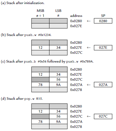 Stack Pointer R1 Stack pointer, mikrodenetleyicinin herhangi bir kesme veya altprograma dallanma anında Program Counter (PC) ın o anki konumunun (adres) kaydedildiği alandır.