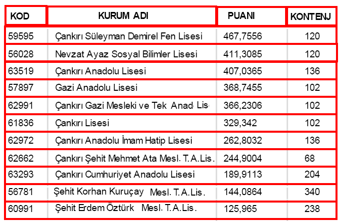 308 ASLI KÖR 259,7302 ġehit Erdem Öztürk Mesl. Tek. And.