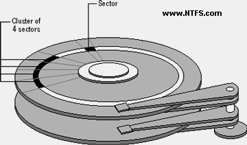 6 Sabit Disk Disket ve Disket Sürücüler (Floppy Disk Drivers) Disket lerde takılıp çıkartılabilen ve koruyucu bir kılıf içerisine yerleştirilmiş manyetik özelliklere sahip bir disk bulunmaktadır.