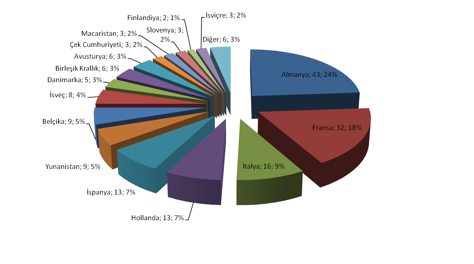 Grafik 19: Erasmus Kapsamında Anlaşma