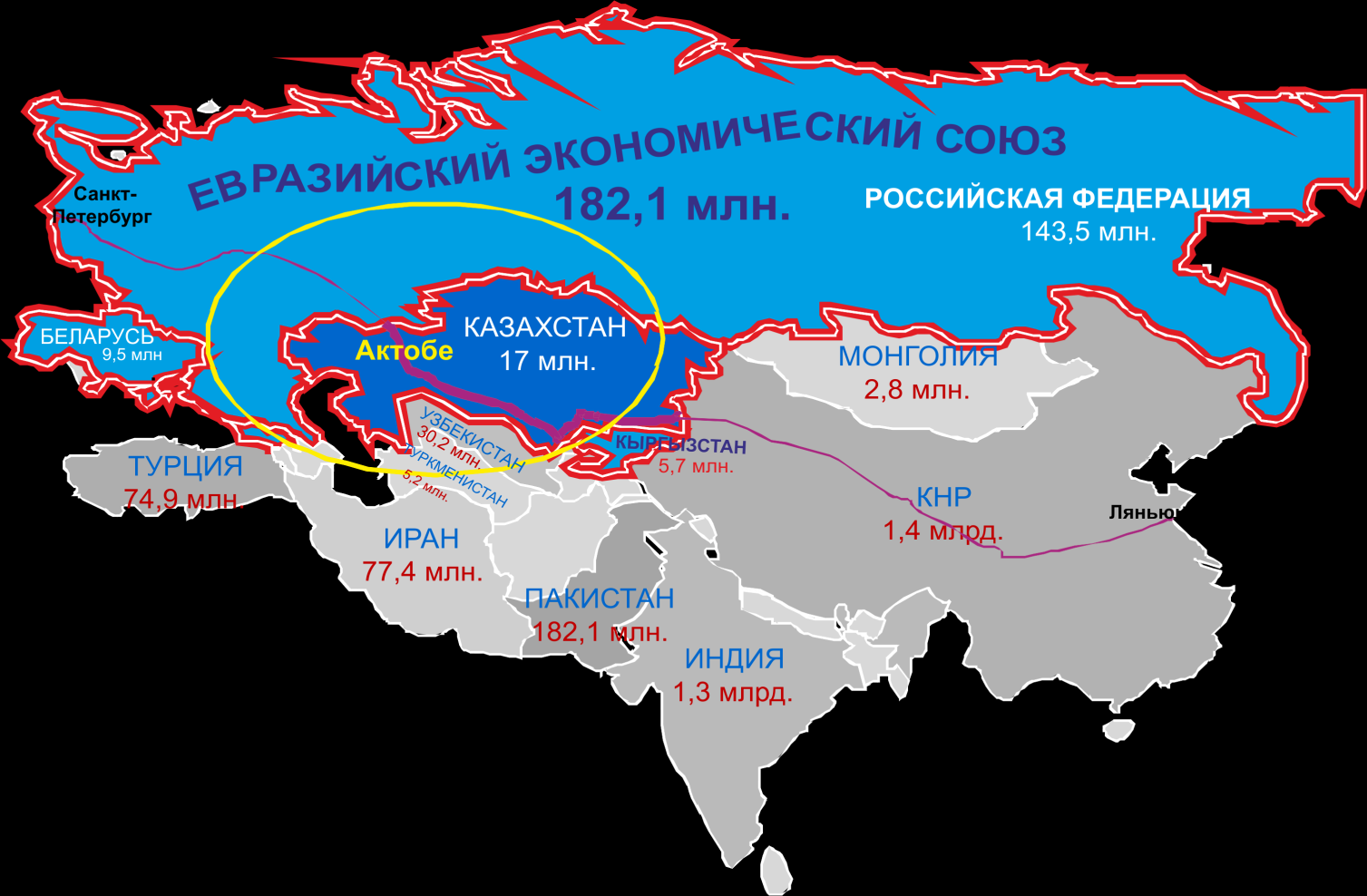 2 000 Km'lik Bir Yarıçap İçinde Potansiyel Bir Pazar Avrasya Ekonomik Birliği (Rusya, Kazakistan, Beyaz Rusya.