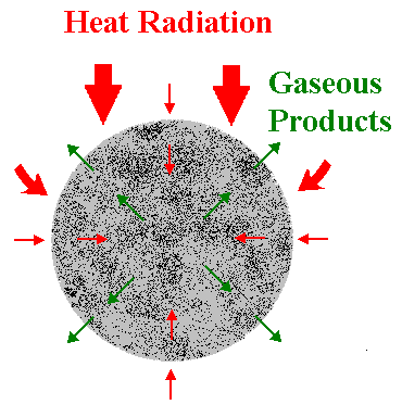 Gas (Reductant & Heat) Gas (Reductant & Heat) RHF VE DİĞER İNDİRGEME FIRINLARI ARASINDAKİ FARK Process Blast Furnace Hearth Furnace Iron Ore