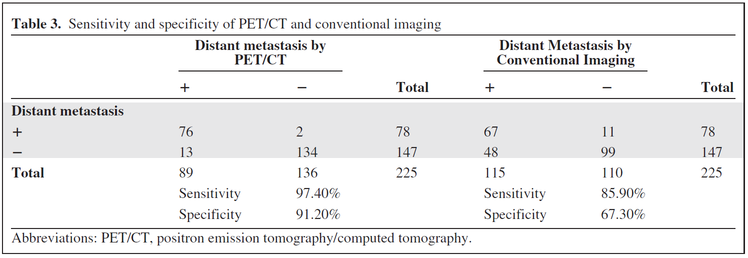 PET/BT meme kanserli hastalarda uzak metastazı göstermede diğer radyolojik