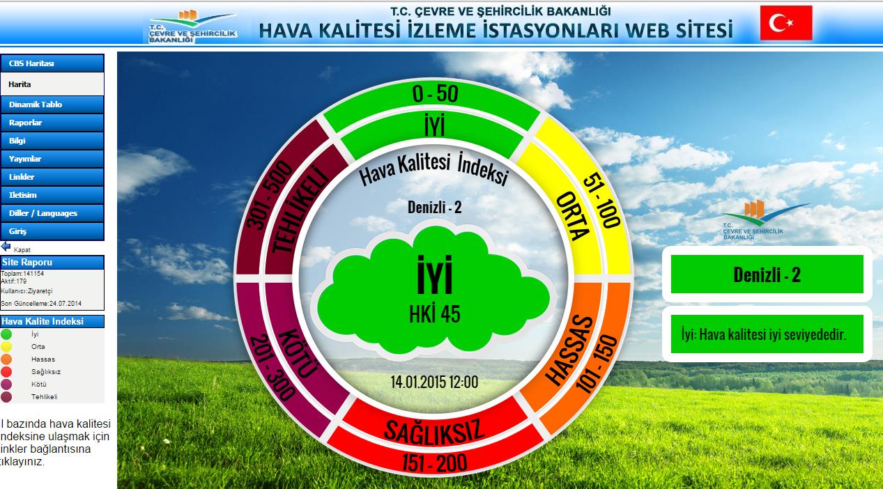 Şekil 4: Hava Kalitesi Web Sayfası Şekil 5: Denizli-1 İstasyonu 2012 Yılı PM10